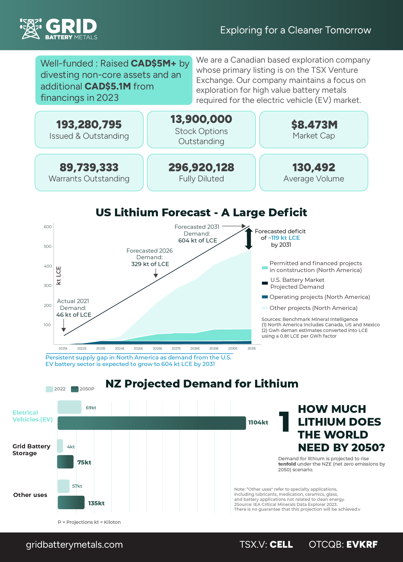Corporate Factsheet Grid Battery Metals